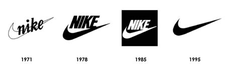 betekenis nike logo|nike geschiedenis.